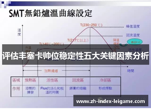 评估丰塞卡帅位稳定性五大关键因素分析