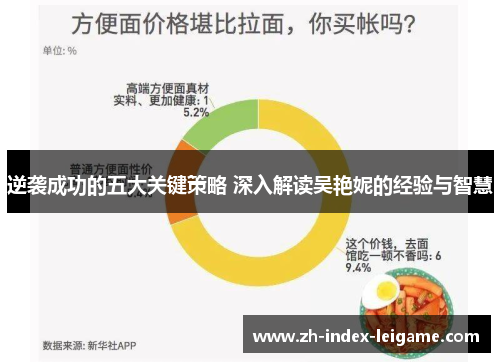 逆袭成功的五大关键策略 深入解读吴艳妮的经验与智慧